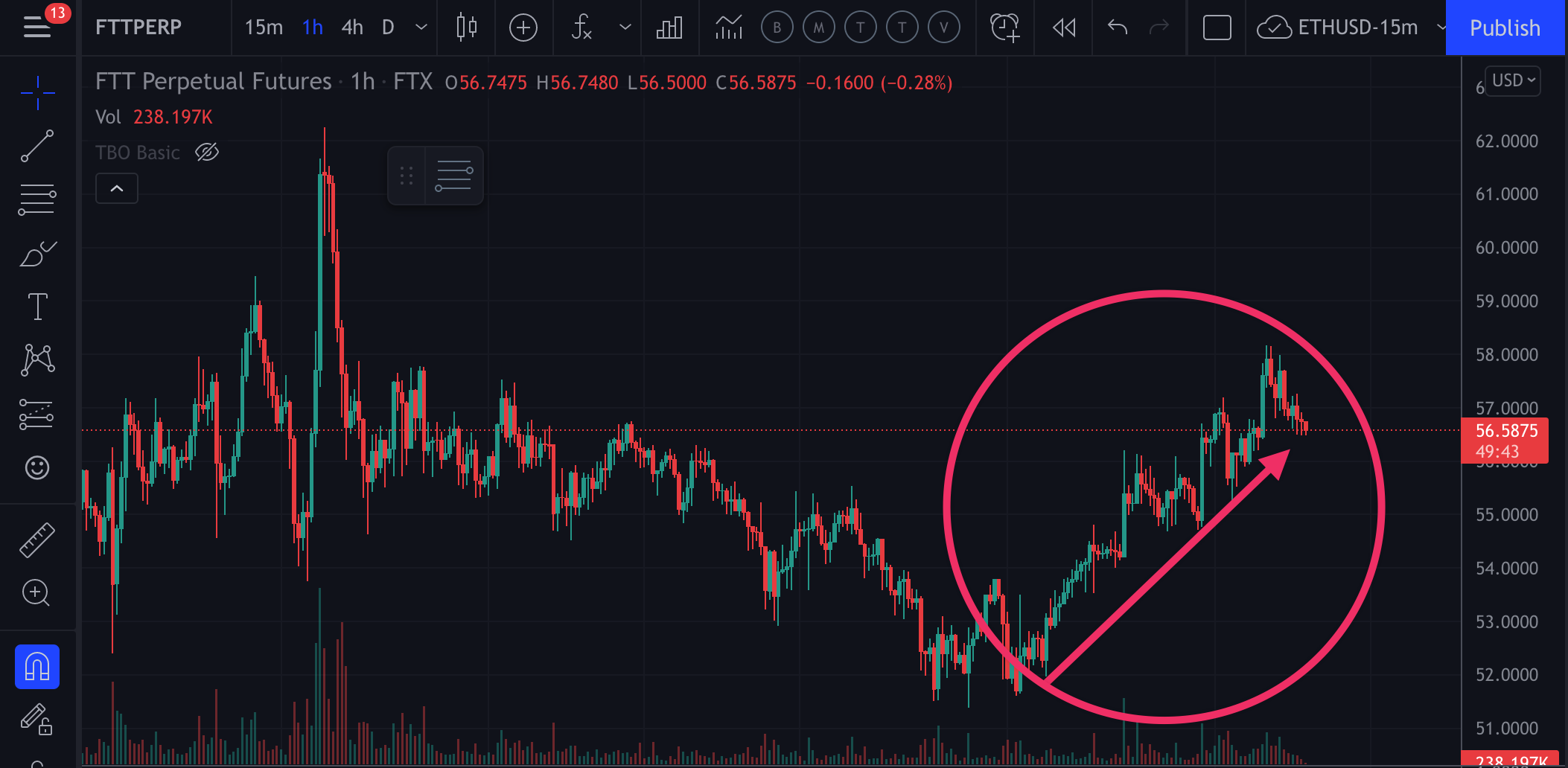 AI crypto trading bot for beginners