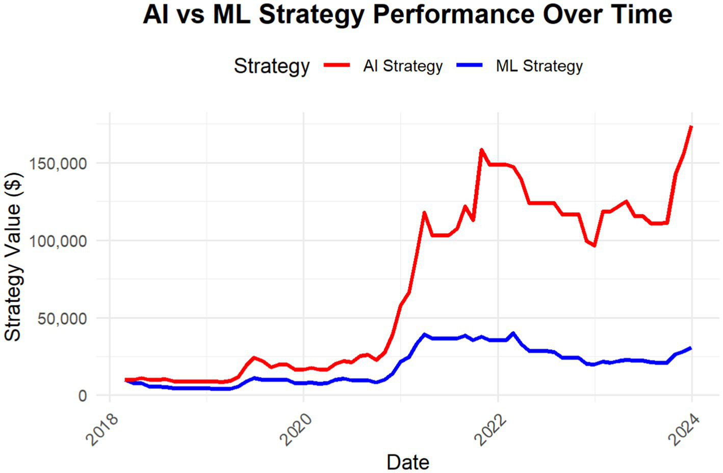 AI crypto trading bot for beginners
