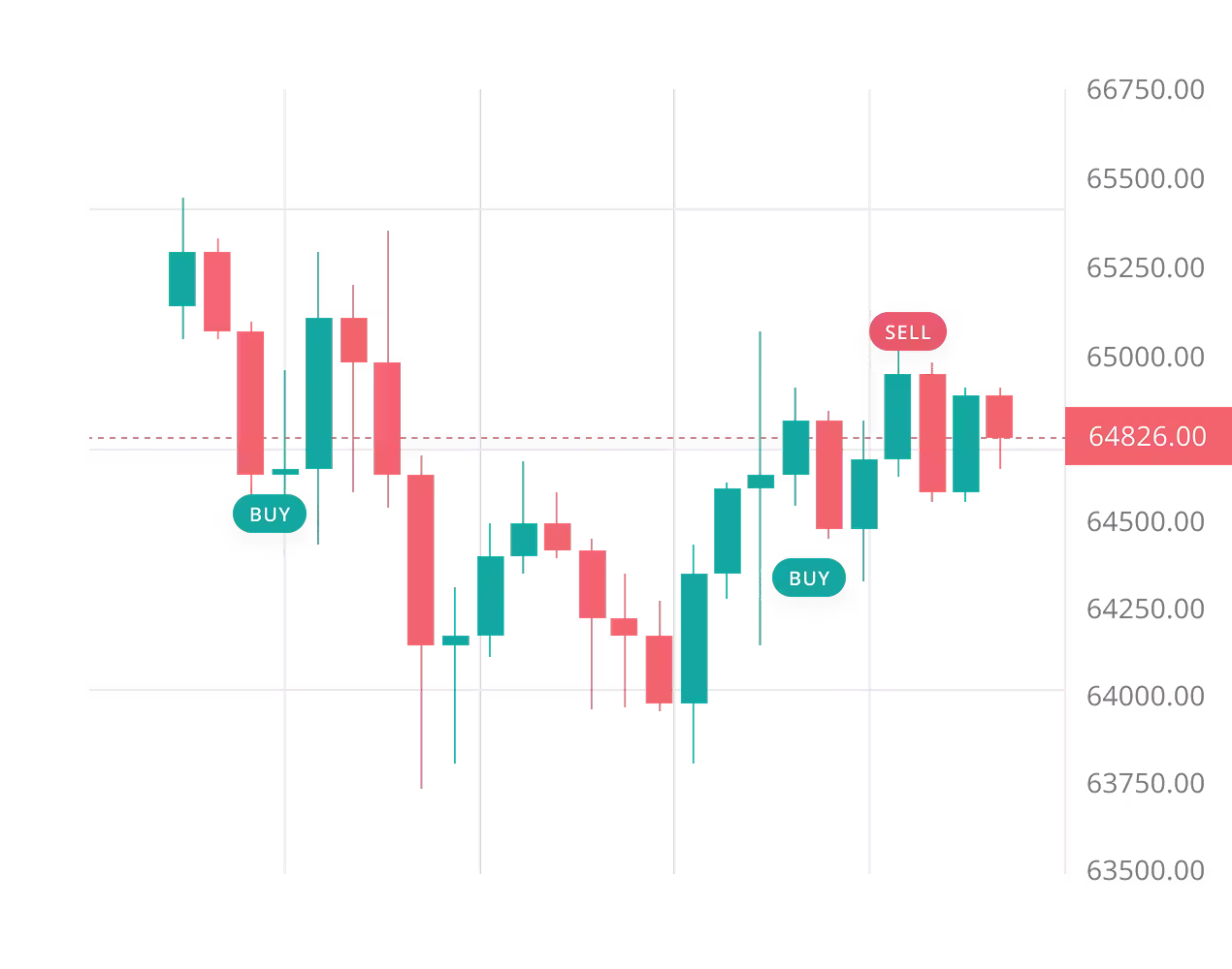 Crypto trading for beginners